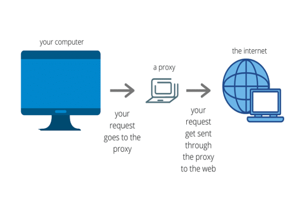 The Evolution of Proxy Technology Proxy